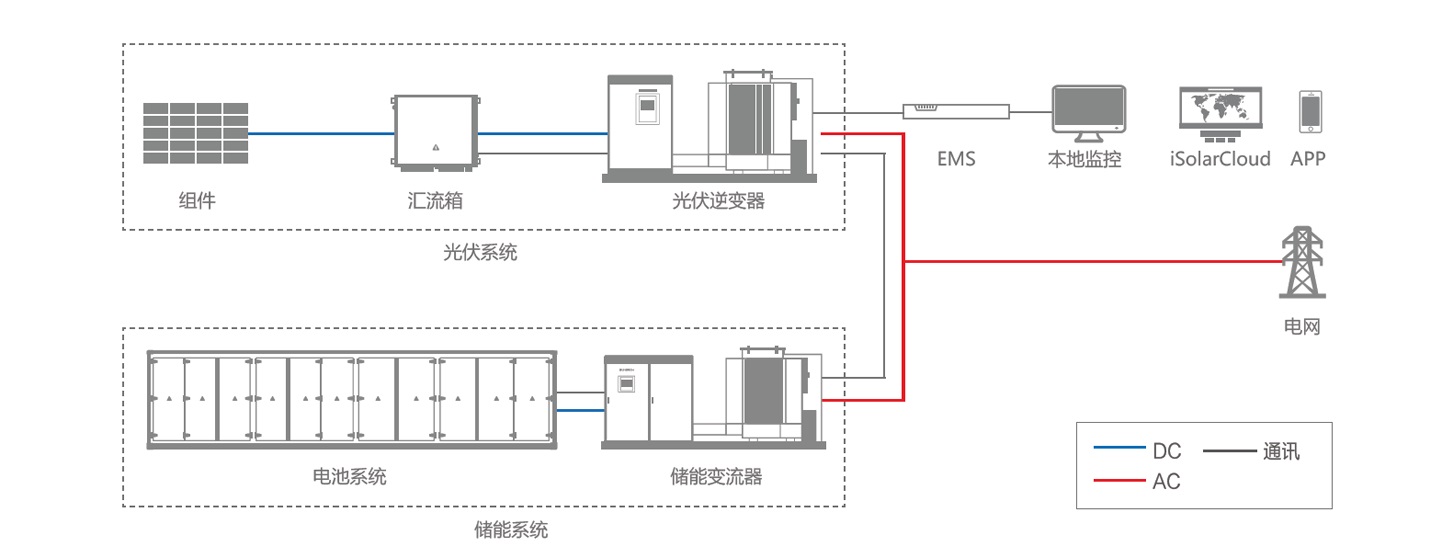 储能电站方案.jpg