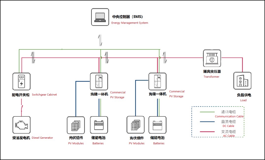光储一体机原理图.jpg